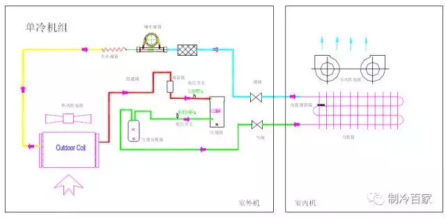 几十套制冷系统原理以及流程图，值得收藏