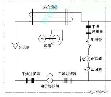 几十套制冷系统原理以及流程图，值得收藏