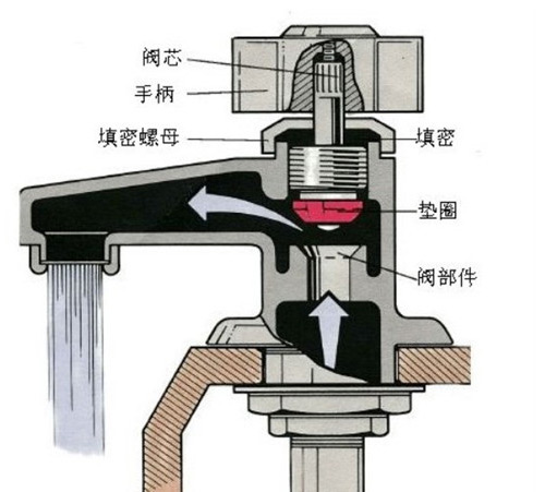 家中水龙头漏水怎么办？ 四点教你轻松解决漏水不再！