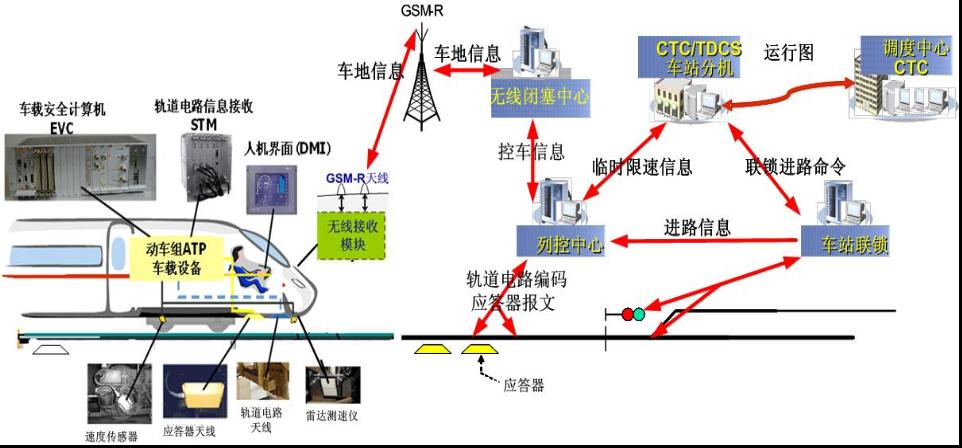 科普：一篇文章读懂高铁技术