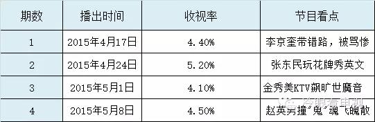 崔民秀崔民秀在韩国的地位(《回头看我》：明星给明星当经纪人，这事你怎么看？)