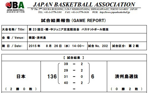 篮球比赛以多少分(108:1令球迷惊悚？篮球史还有272分传奇)