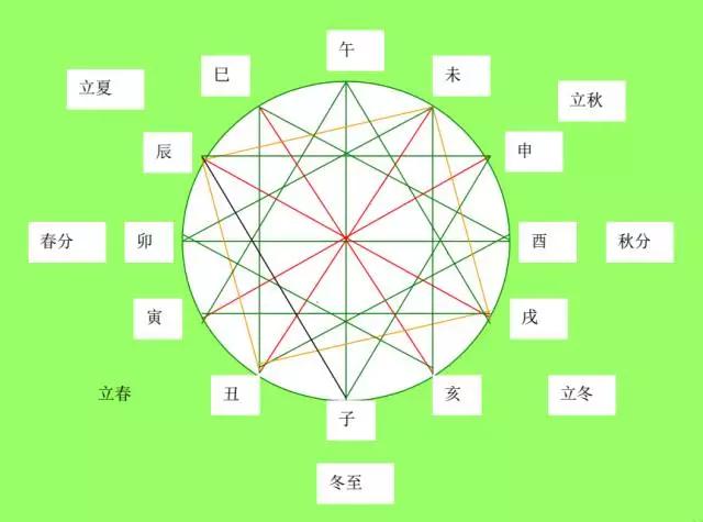 丙申年股市运行易学猜想