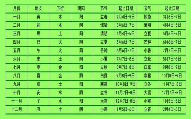 丙申年股市运行易学猜想