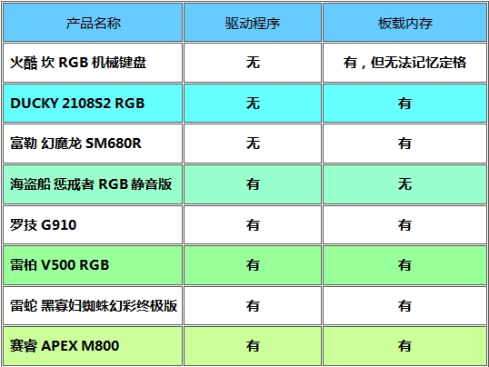 浓缩精品 RGB背光机械键盘横评精粹版