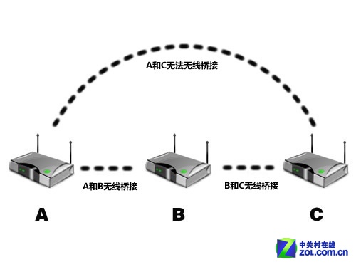 iqos世界杯版(热门企业级无线路由器对决 哪款能满足你的需求)