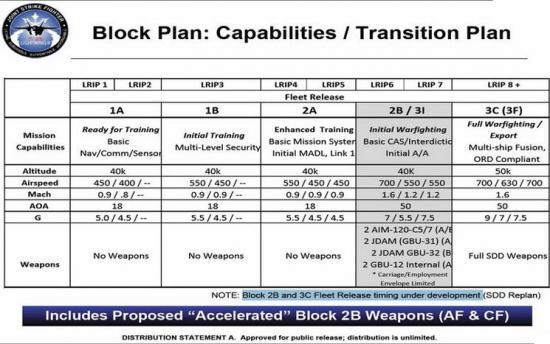 美报告称F-35战机软件已出现276处缺陷 2020年前不会形成完全战力