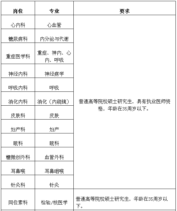 保定招聘网最新招聘信息（最新河北干警调剂补录职位表）