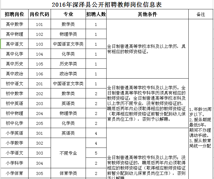 保定招聘网最新招聘信息（最新河北干警调剂补录职位表）