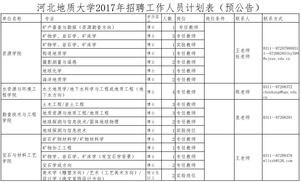 保定招聘网最新招聘信息（最新河北干警调剂补录职位表）