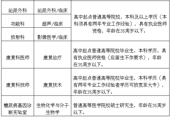 保定招聘网最新招聘信息（最新河北干警调剂补录职位表）