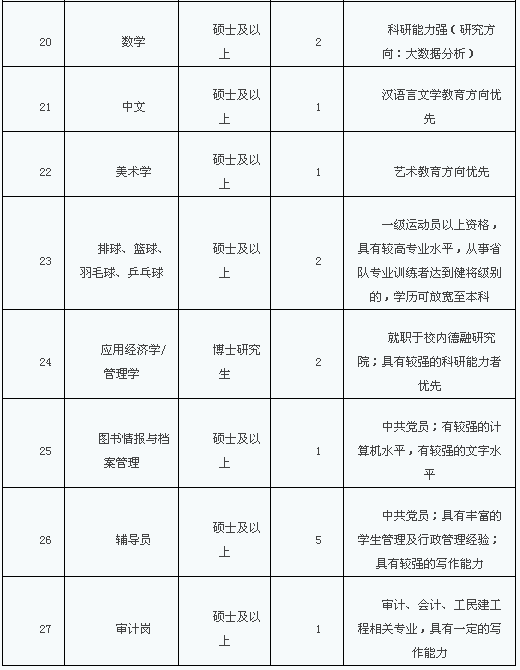 保定招聘网最新招聘信息（最新河北干警调剂补录职位表）