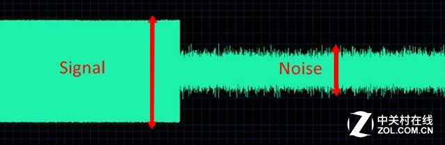 音频比特率多少合适，论音频解码芯片的重要性？