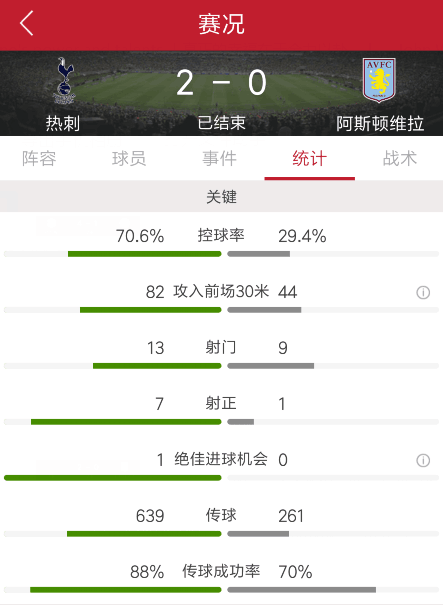 英超-维拉0-2热刺(孙兴慜破门，热刺2-0阿斯顿维拉)