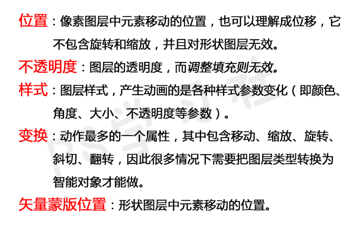 想用PS做动画？先来熟悉下PS中的时间轴功能
