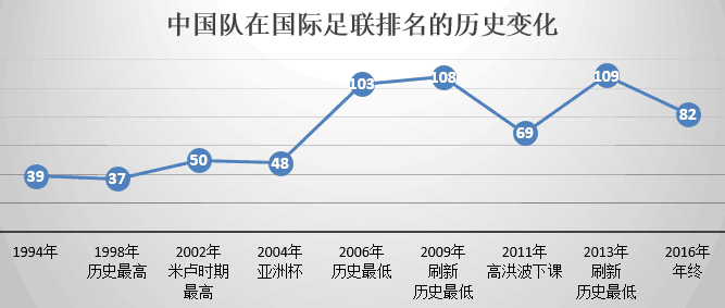 中国如果参加1930年世界杯(扩军至48队后，中国队打进世界杯希望大增？)