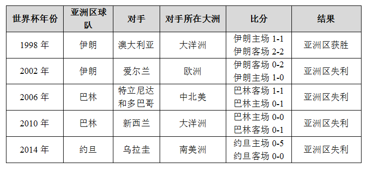 中国如果参加1930年世界杯(扩军至48队后，中国队打进世界杯希望大增？)