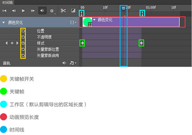 想用PS做动画？先来熟悉下PS中的时间轴功能