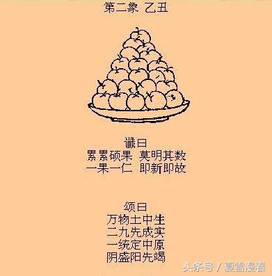 被誉为泄露天机的推背图，其中惊世预言你又知多少