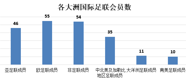 48队中国队进世界杯(扩军至48队后，中国队打进世界杯希望大增？)