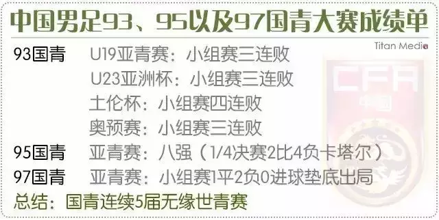 6-15世界杯是哪两支队(关于世界杯扩军至48支队，你需要知道这些.......)