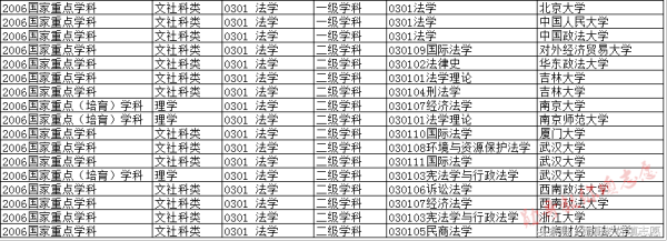 法学五院四系中先锋：华东政法大学