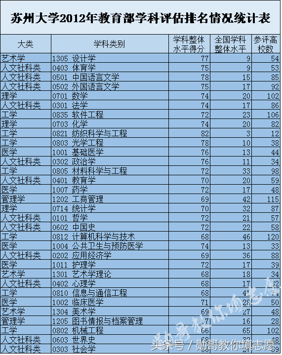 中国最美大学校园之一——苏州大学全解读