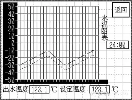 图文解析开启螺杆低温盐水机组