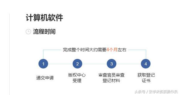 软件著作权申请流程/软件著作权登记流程