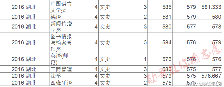 中国最美大学校园之一——苏州大学全解读