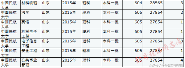 中国民航人才的摇篮——中国民航大学全解读