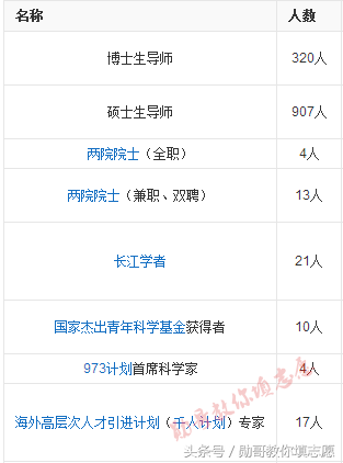 中国雷达、密码学的发源地：西安电子科技大学全解析