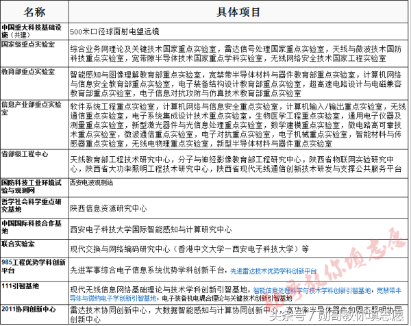 中国雷达、密码学的发源地：西安电子科技大学全解析