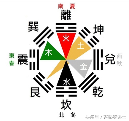 八卦五行属性(八卦五行属性对照表图片)