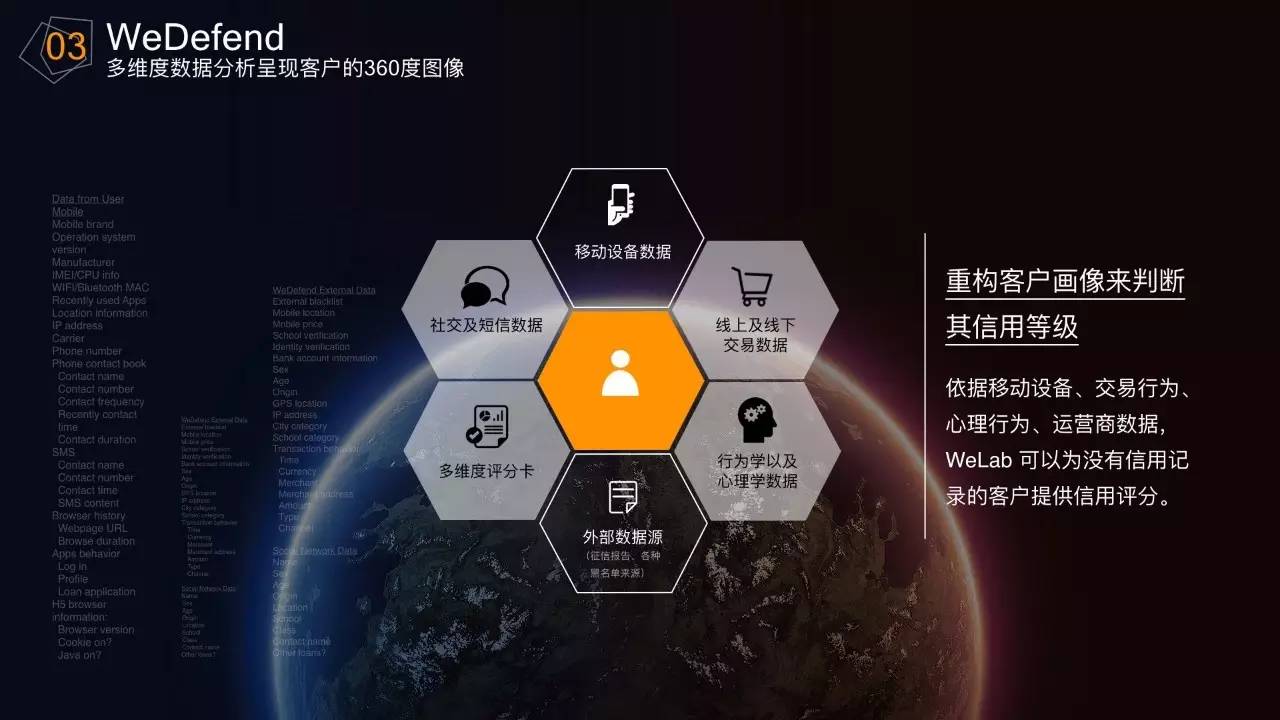 创新公司｜我来贷（WeLab）：风险清道夫