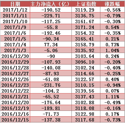 京东方A盘中大涨再创1年零4个月新高 逆市累计涨逾8%！今日关注这2股