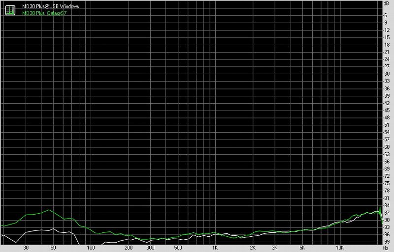 Musiland 乐之邦 MD30 Plus USB外置解码器测评报告  [Soomal]