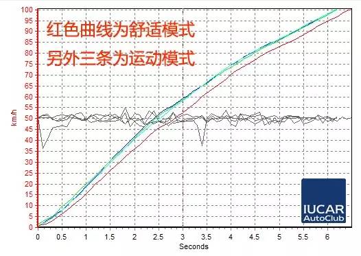凯迪拉克新ATS-L究竟如何？看这篇文章就够了