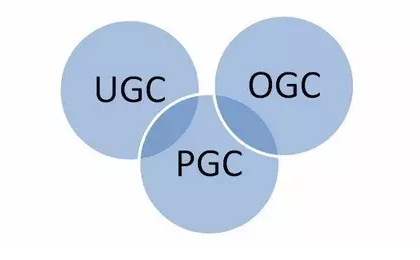 pgc和ugc是什么意思，浅析PGC和UGC平台内容运营的区别详解？