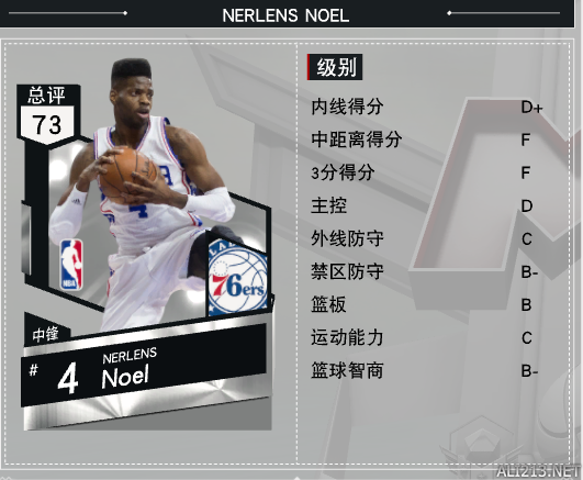 nba2k17哪些球员(《NBA 2K17》MT强力球员推荐 争霸赛阵容推荐)