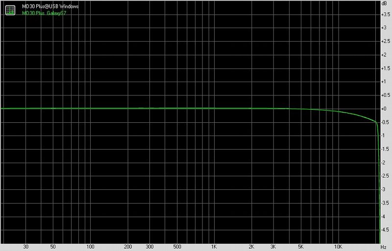 Musiland 乐之邦 MD30 Plus USB外置解码器测评报告  [Soomal]