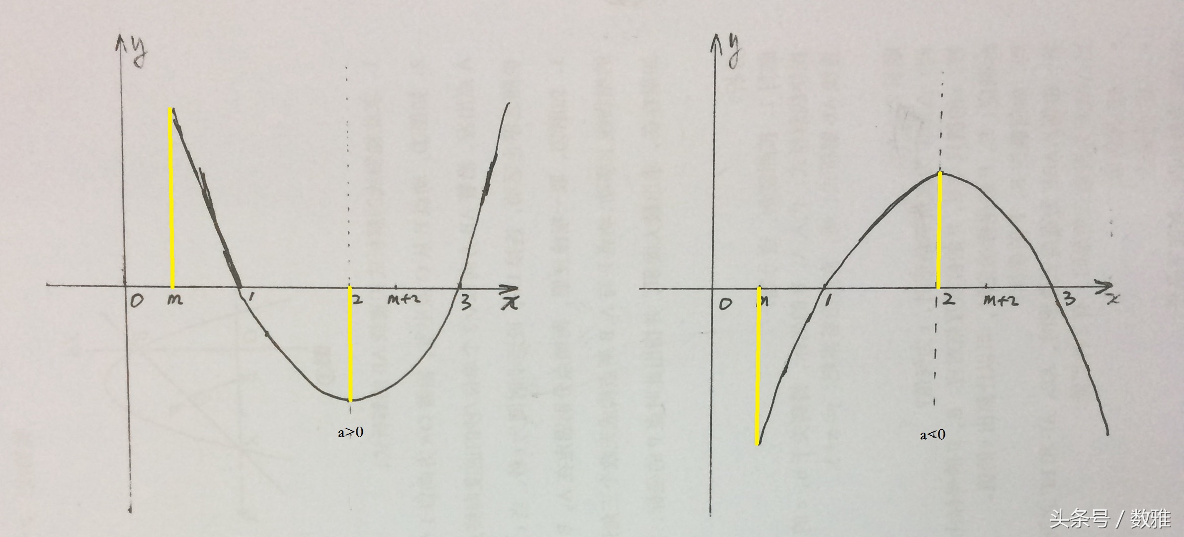 中考数学2016：湖南长沙压轴题