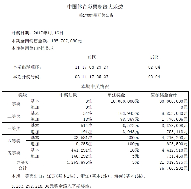 超级大乐透开奖结果查询,