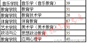中国最美大学校园之一——苏州大学全解读