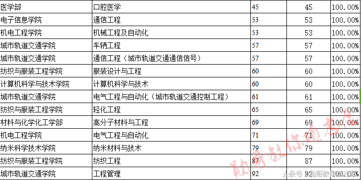 中国最美大学校园之一——苏州大学全解读