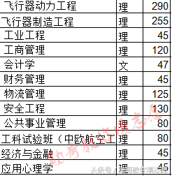 中国民航人才的摇篮——中国民航大学全解读