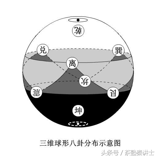 易经入门2：一口诀秒记“八卦”对应的五行（网友：先收藏）