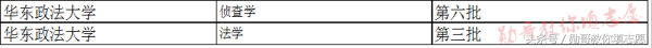 法学五院四系中先锋：华东政法大学