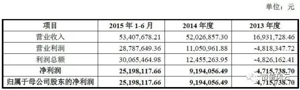 创业板不能借壳？那是你没见到这家“上市一日游”公司的玩法！