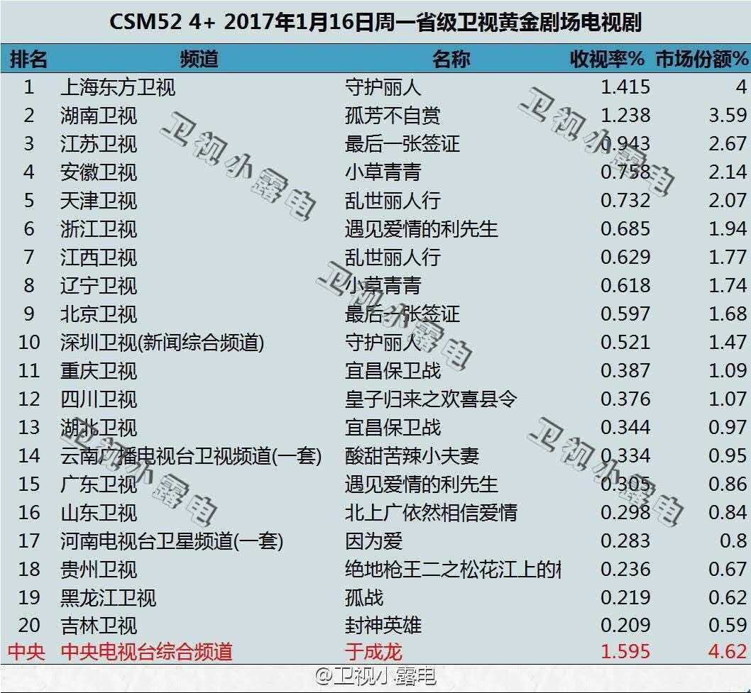 不轻视“守护丽人”，回答了苦恼于中国防备感的两个问题。